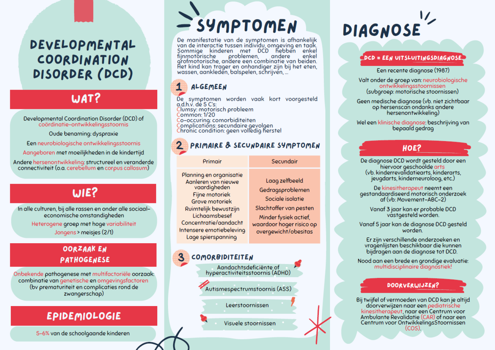 Flyer huisartsen 1