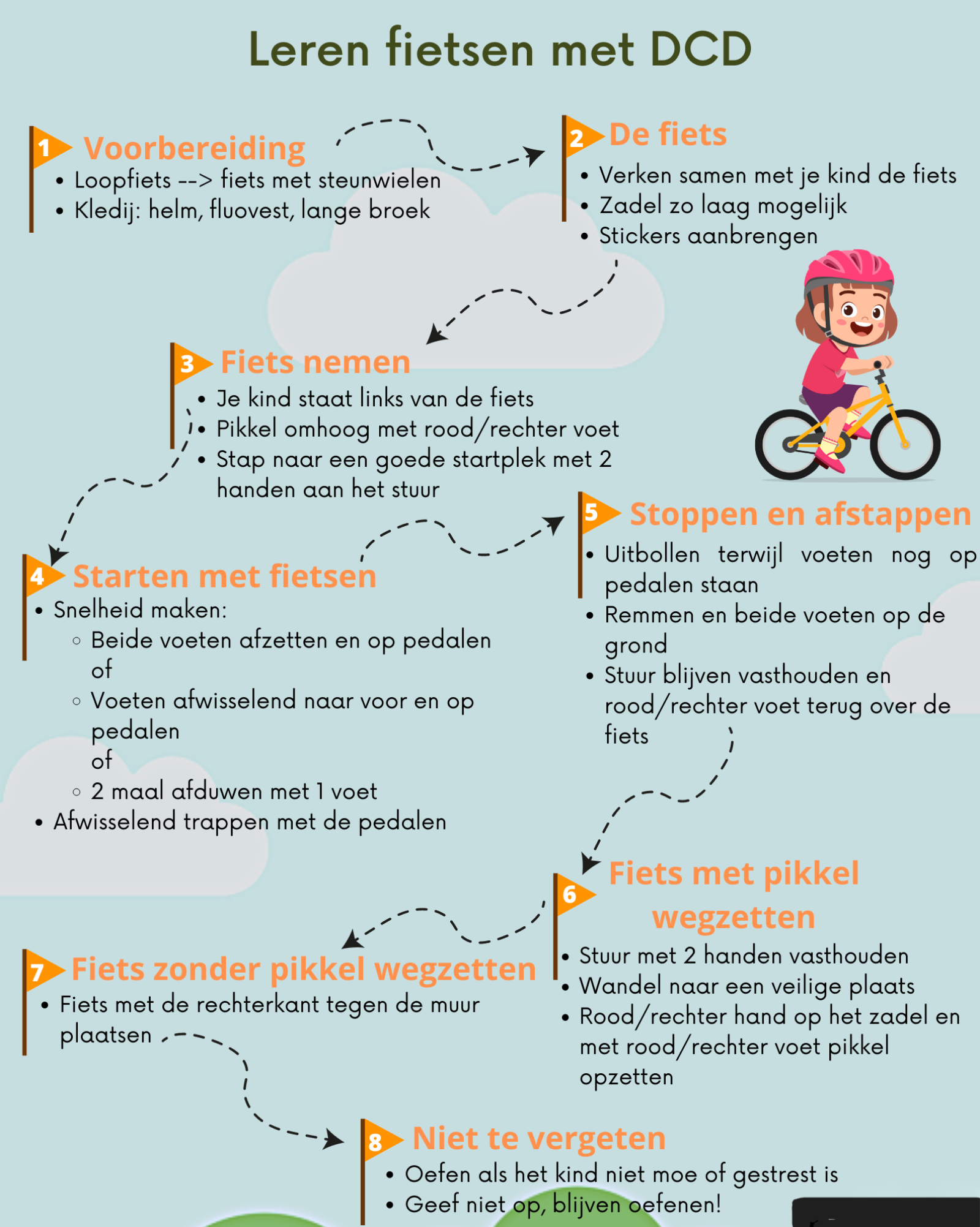 Flyer leren fietsen