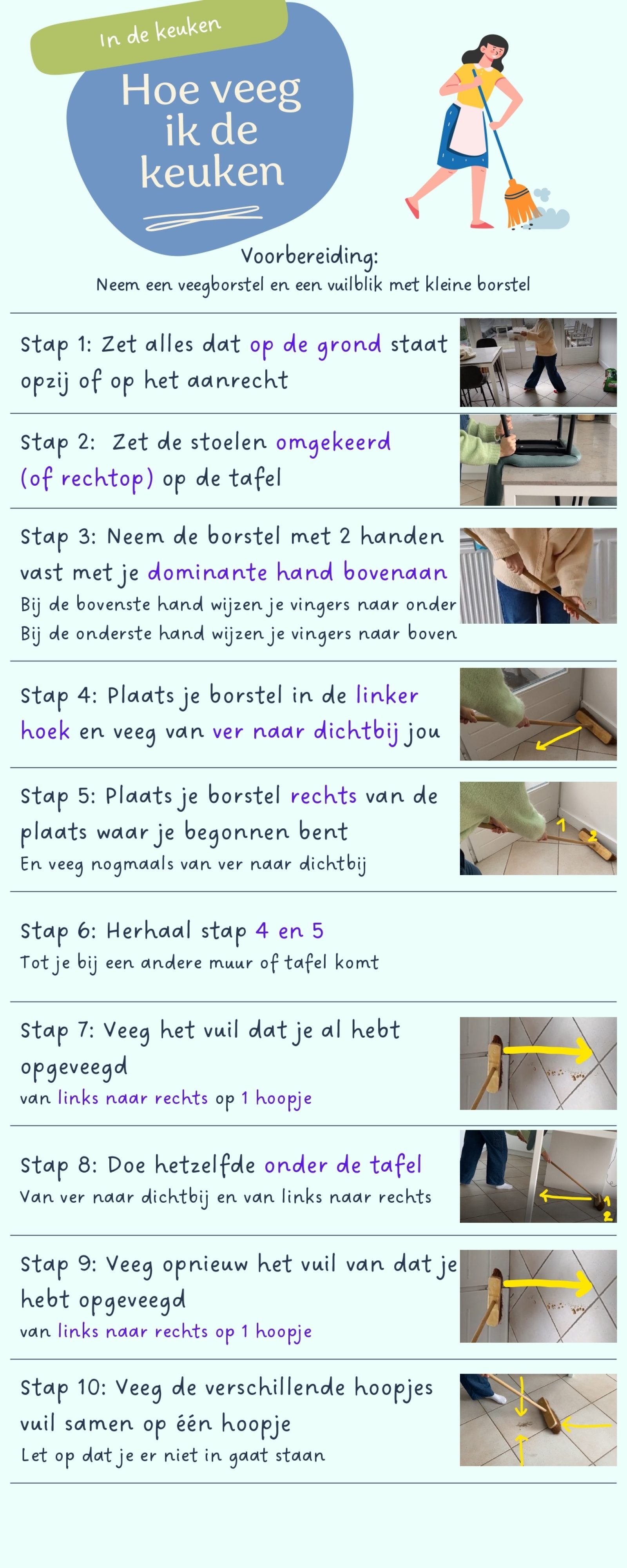 Stappenplan keuken vegen 1